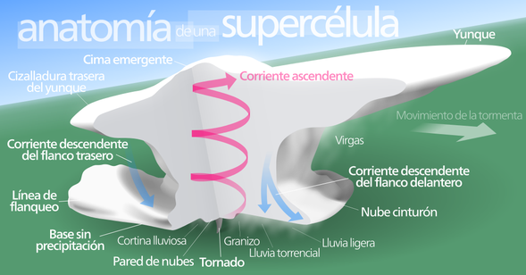 ChileCubica