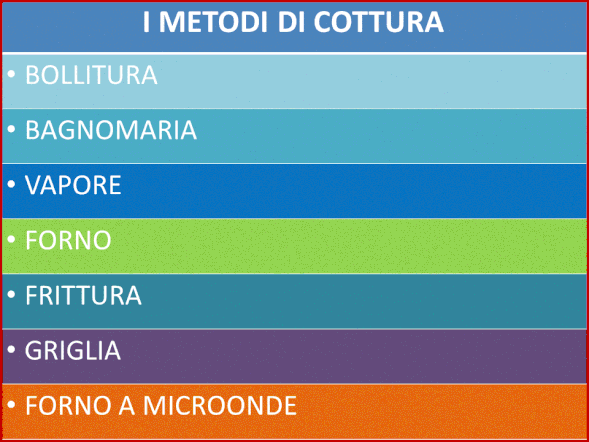 Metodi di cottura usualmente utilizzati.