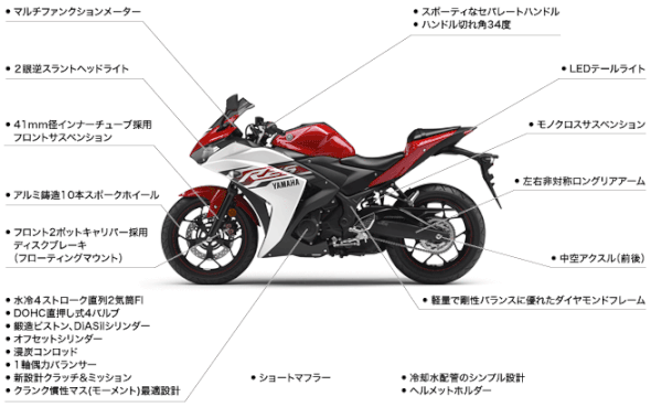 YZF-R25 フューチャーマップ