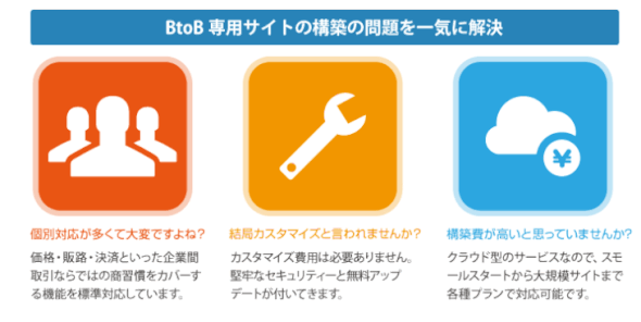 BtoB専用サイトの構築の問題を一気に解決