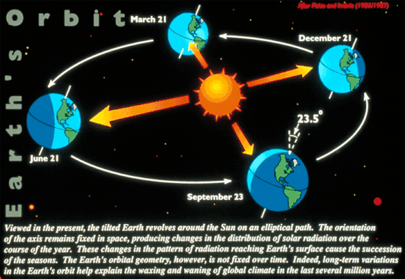 http://www.ncdc.noaa.gov/paleo/slides/slideset/11/11_183_bslide.html