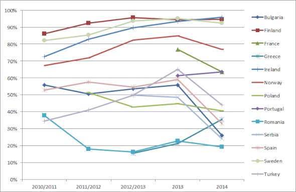 Mining policy perception index in the EU