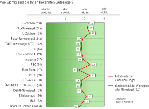 Bildquelle: baulinks.de