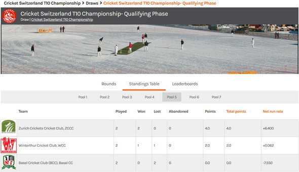 CS T10 Championship Qualifying Group 5 Table