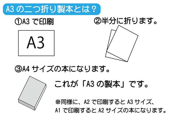 A3の二つ折り製本とは？