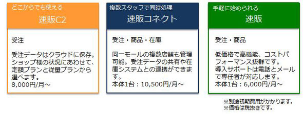 サイオ 速販 受注管理システム 在庫管理