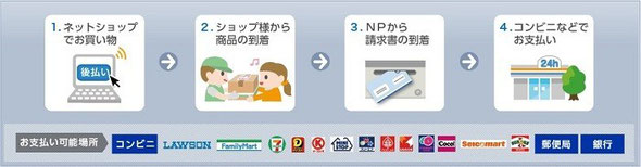 NP後払い利用手順