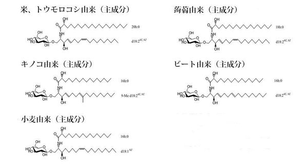 グルコシルセラミド