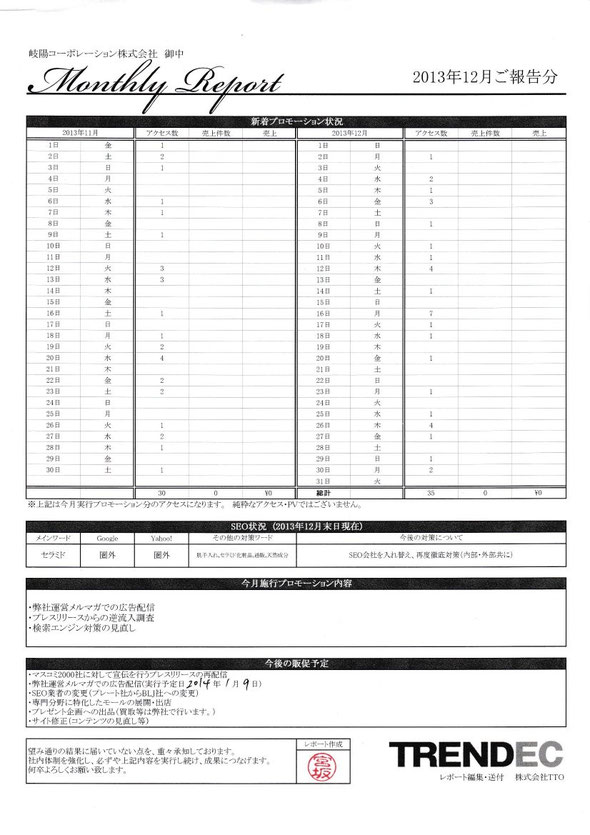 TREND EC（トレンドEC） 販売代行報告 - 天然ヒト型