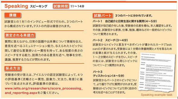 IELST Speaking Module について