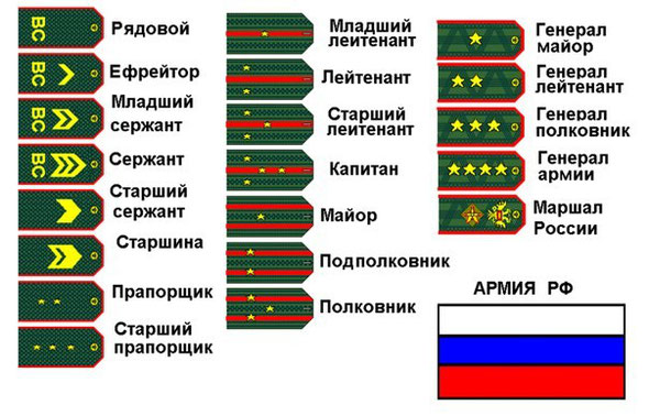 погоны и звания в картинках морские онлайн погоны и звания в картинках морские