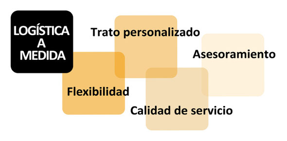 Logística a medida