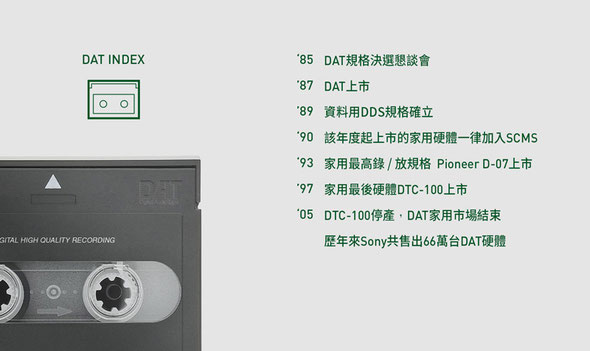 由於確切官方資訊已不可考，年份資料來自於非公信力網路來源，可能有與實際有所出入
