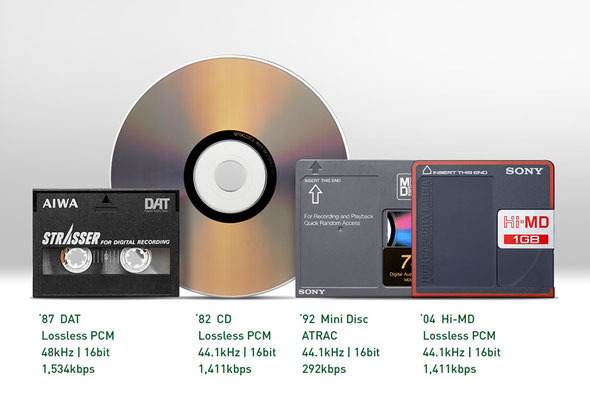 SONY Hi-MD 録再 MZ-NH1 Batt.2個、1GB Disk１個 SONY Hi-MD 録再 MZ-NH1 Batt.2個、1GB Disk1個 ソニー、「Hi-MD」