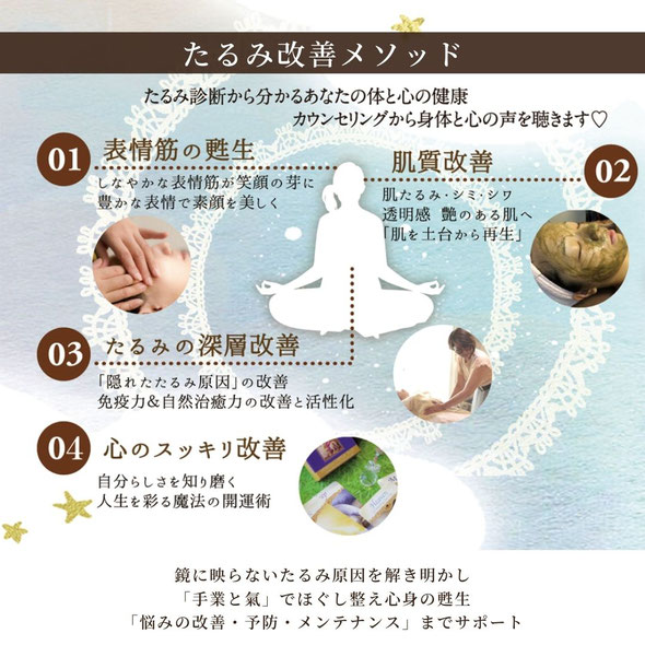 豊橋のたるみ改善専門サロンの独自のたるみ改善メソッド。表情筋に着目した独自のフェイシャルエステとハーブピーリングによる肌質改善。内臓の下垂や頭蓋骨の歪みなどの改善や九星気学鑑定や易占いによる心の調整を行います。