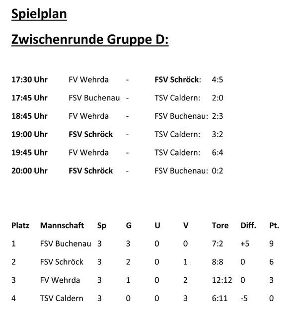 Stand: 4. Januar 20:30 Uhr