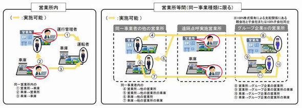 遠隔点呼最終取りまとめ