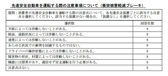 国民生活センターの公表資料より引用　