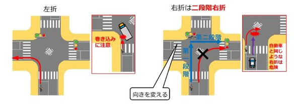 警察庁交通局「自転車ルールブック」より抜粋