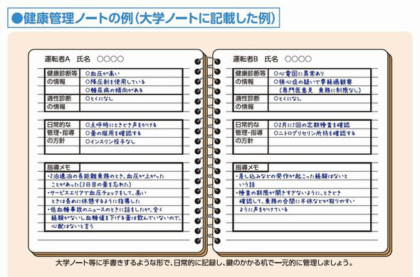 安全運転管理者のための酒気帯び確認の手引