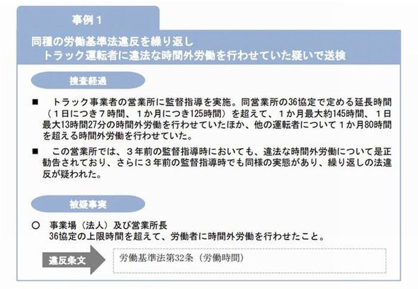 トラック労働時間の送検事例