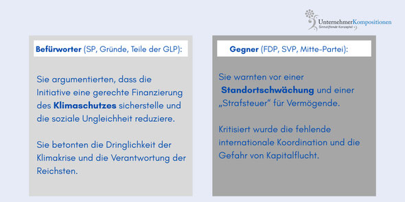 Positionen der aktuellen Erbschaftssteuerdebatte in der Schweiz