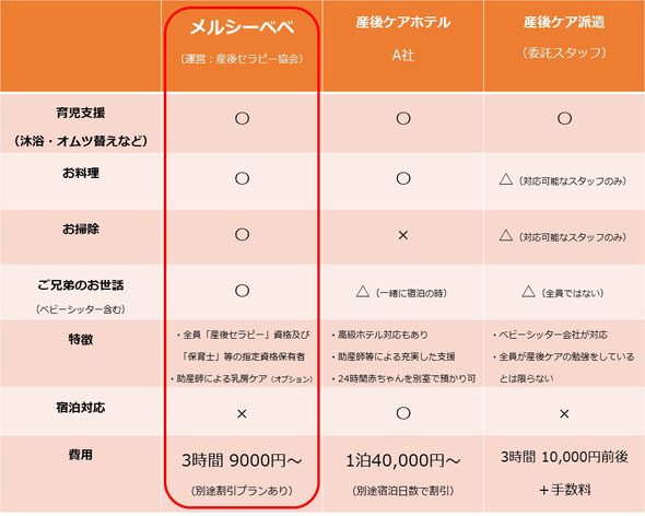 産後セラピー　料金