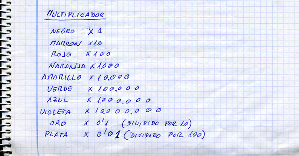 Código de colores