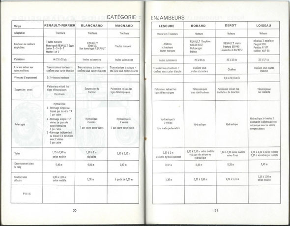 Un tableau comparatif sur les enjambeurs extrait d'un petit carnet "document confidentiel réservé au réseau Renault " qui s'appelle " Caractéristiques des principaux tracteurs du marché français Vignerons - Etroits , Enjambeurs " du mois d'octobre 1964 .