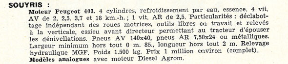 Motoviticulture 1959