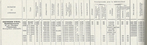 Tableau sur le livre "Tractocatalogue" de 1955