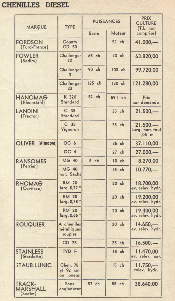 Septembre 1960