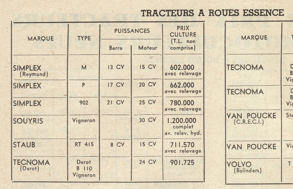 Prix du neuf sur la revue "Marchand réparateur des machines agricoles" du mois de septembre 1956.