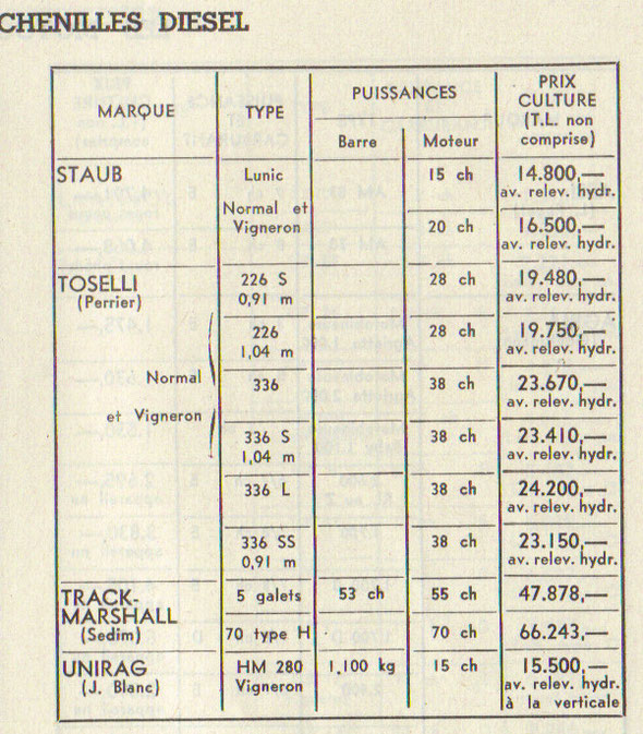 Novembre 1962