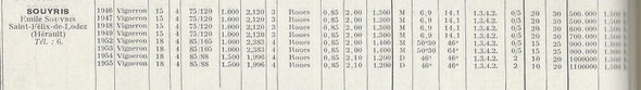 Sur le "Tractocatalogue " de 1955