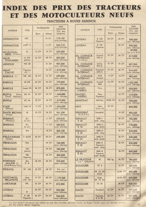 Sur la revue "Le marchand réparateur de machines agricoles " du mois de septembre 1956