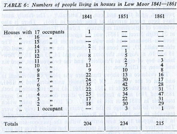 House occupancy