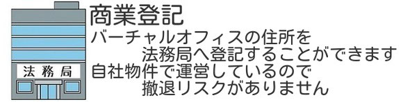 商業登記 バーチャルオフィスの住所を貴社住所として法務局へ登記することができます。登記不可の同業他社もよくあります。自社物件で運営しているので撤退リスクがありません