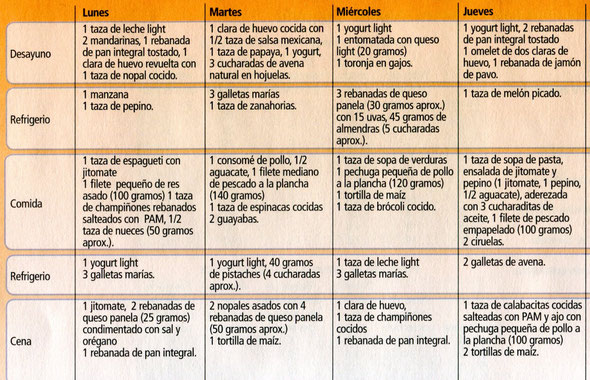 GUÍA DE ALIMENTACIÓN DE 1300 CALORÍAS LUNES A VIERNES