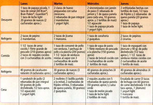 GUÍA DE ALIMENTACIÓN 1800 CALORÍAS LUNES A JUEVES