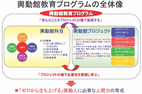 社会人基礎力を育成する授業30選 みんなの教育 河合塾