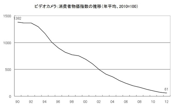 出所：政府発表資料より作成