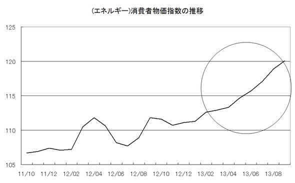 出所：政府発表資料から作成