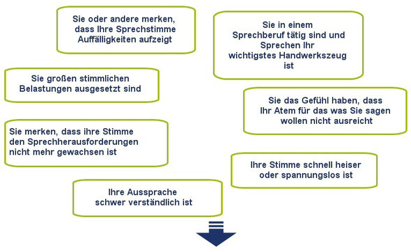 Sprechtraining Sprechbalance Sprechtraining Sprechen Gestalten Sprechen Vor Publikum
