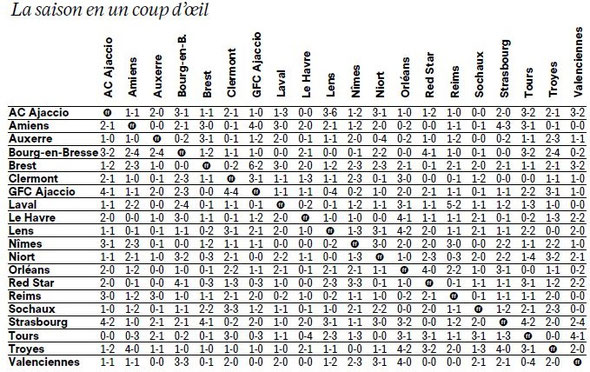 BILAN SAISON 2016-2017 DES CROCOS  Image