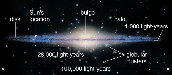 4 1 Our Galaxy The Milky Way P gina Web De Evaprofecmc