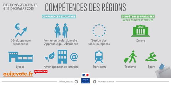 Compétences anciennes et nouvelles des Règions au 1er janvier 2016