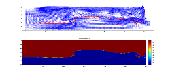 Wave breaking analysis