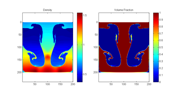 Rayleigh-Taylor Instability