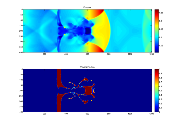High speed penetration of a film of fluid